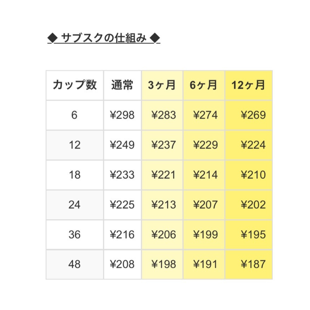 プロテインアイス 12個入り「リピーターおすすめ」セット