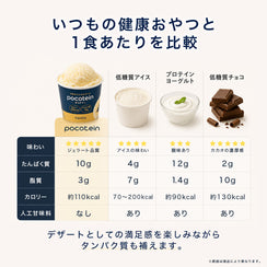 Pocotein Custom Box