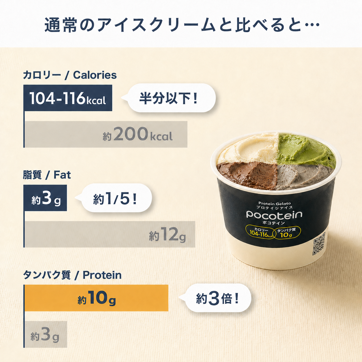 高たんぱくアイス ６個入り「とりあえず食べてみたい」お試しセット