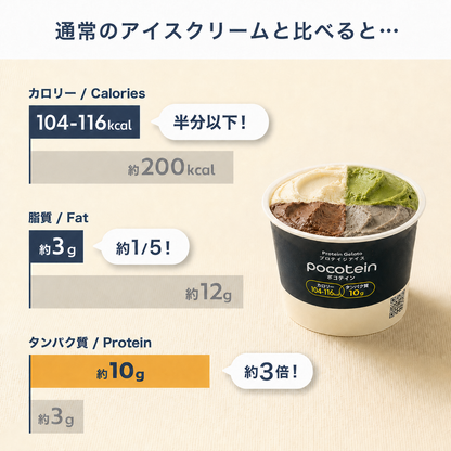 高たんぱくアイス ６個入り「とりあえず食べてみたい」お試しセット