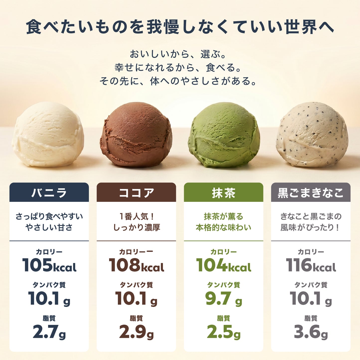 高たんぱくアイス ６個入り「とりあえず食べてみたい」お試しセット